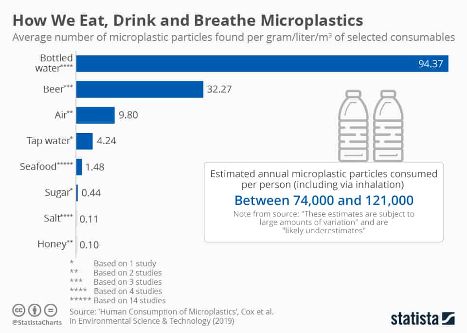 plastic bottle health